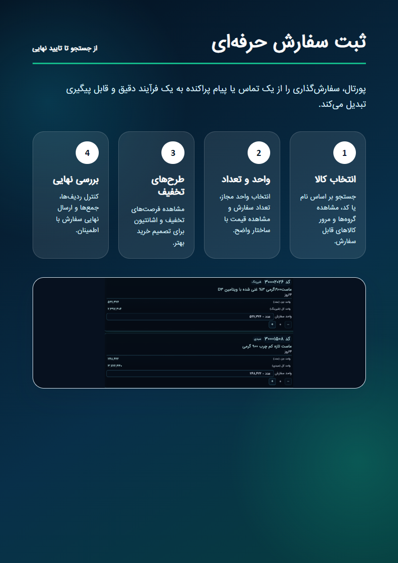 فرآیند ثبت سفارش در پورتال مشتریان پیشتازان