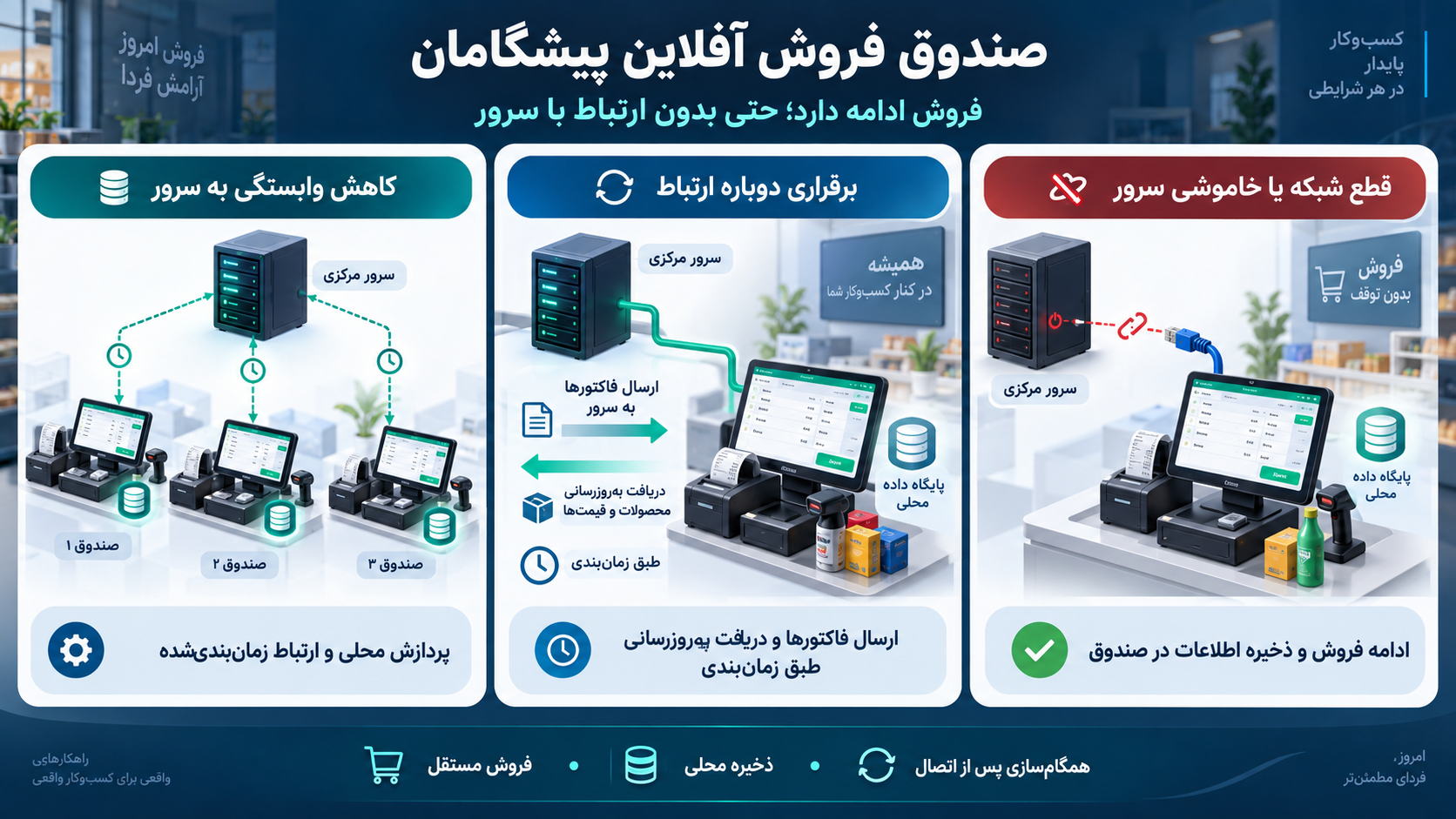 ادامه فروش هنگام قطع شبکه یا خاموشی سرور و همگامسازی زمانبندیشده پس از اتصال