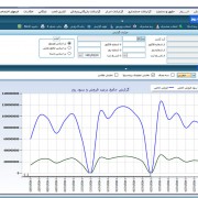 گزارش جامع درصد فروش و سود روز در نرم افزار حسابداری پیشگامان مازندران